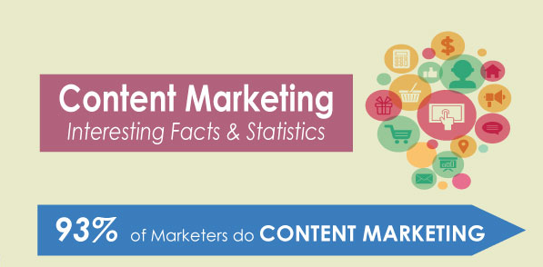 What and why is Content Marketing an Essential Part of Your Online Business?