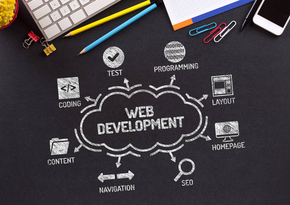How to Choose the Right Web Development Company