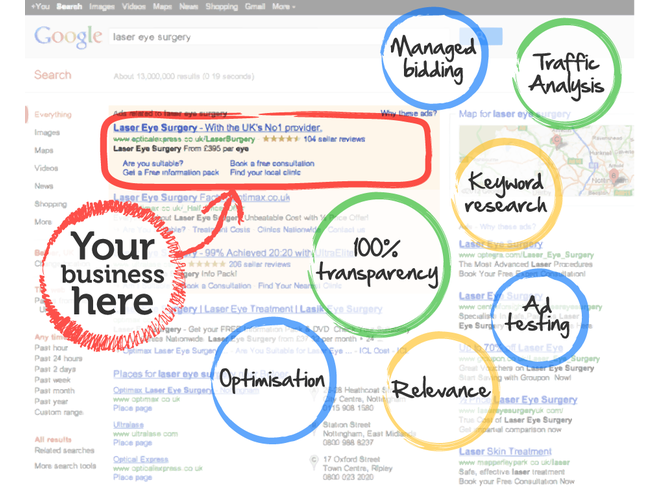 Google AdWords and Why You Should Use It