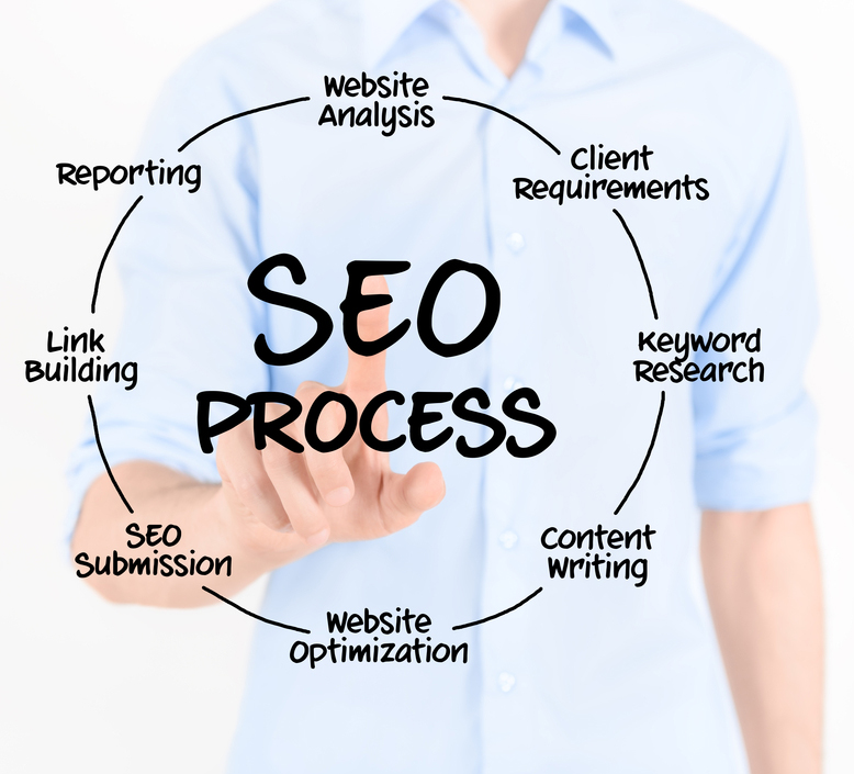 Search Engine Optimization & Online Marketing